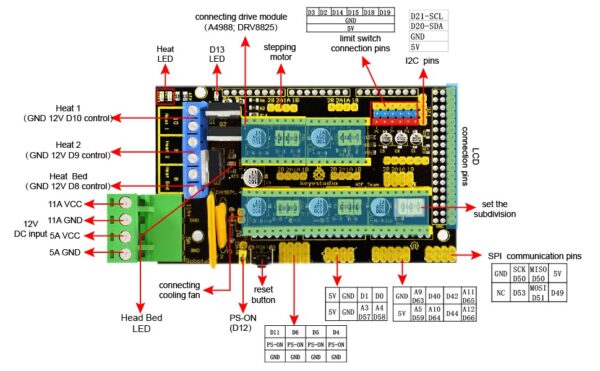 Shield Ramps 1.4 para impresión 3D - Imagen 3